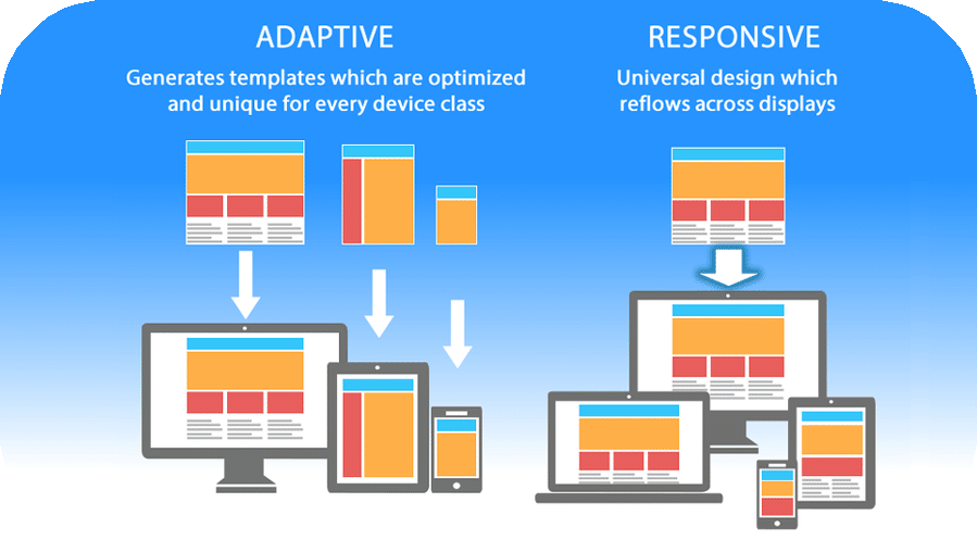 Responsive-v-Adaptive